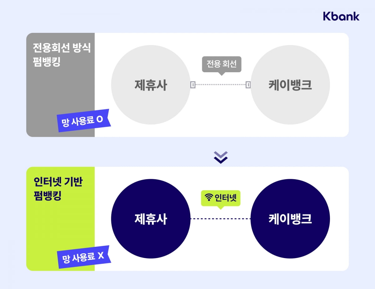 케이뱅크 제공