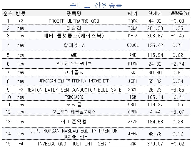 [사설 카지노PRO] Fed 이사 "금리 2번 올린다" 발언에…초고수들 나스닥 하락 베팅 