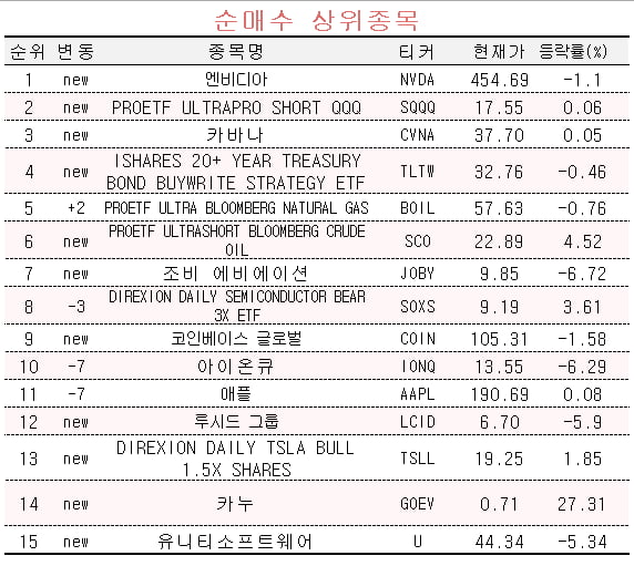 [사설 카지노PRO] Fed 이사 "금리 2번 올린다" 발언에…초고수들 나스닥 하락 베팅 