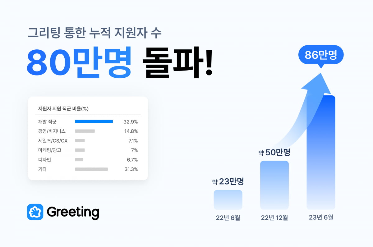 모바일 앱 최초 분기 지출 10억달러 넘어선 '이 앱'은? [Geeks'Briefing]