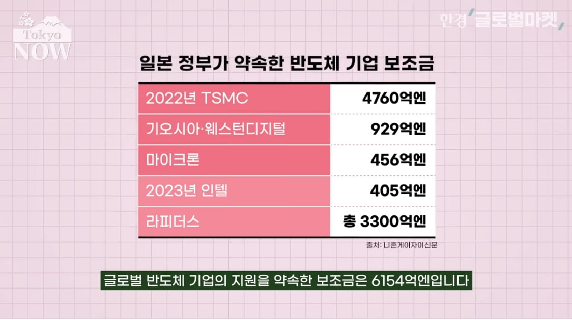 착착 진행되는 日 반도체 부활 '퍼즐 맞추기' [정영효의 일본산업 분석]