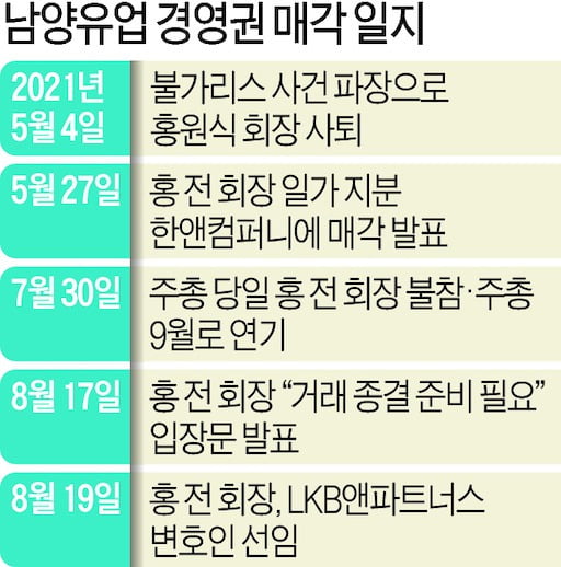 남양유업 경영권 매각일지  /한경DB