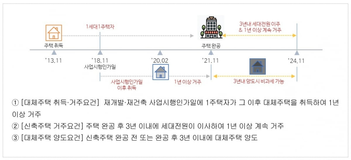 사진=NH금융지주