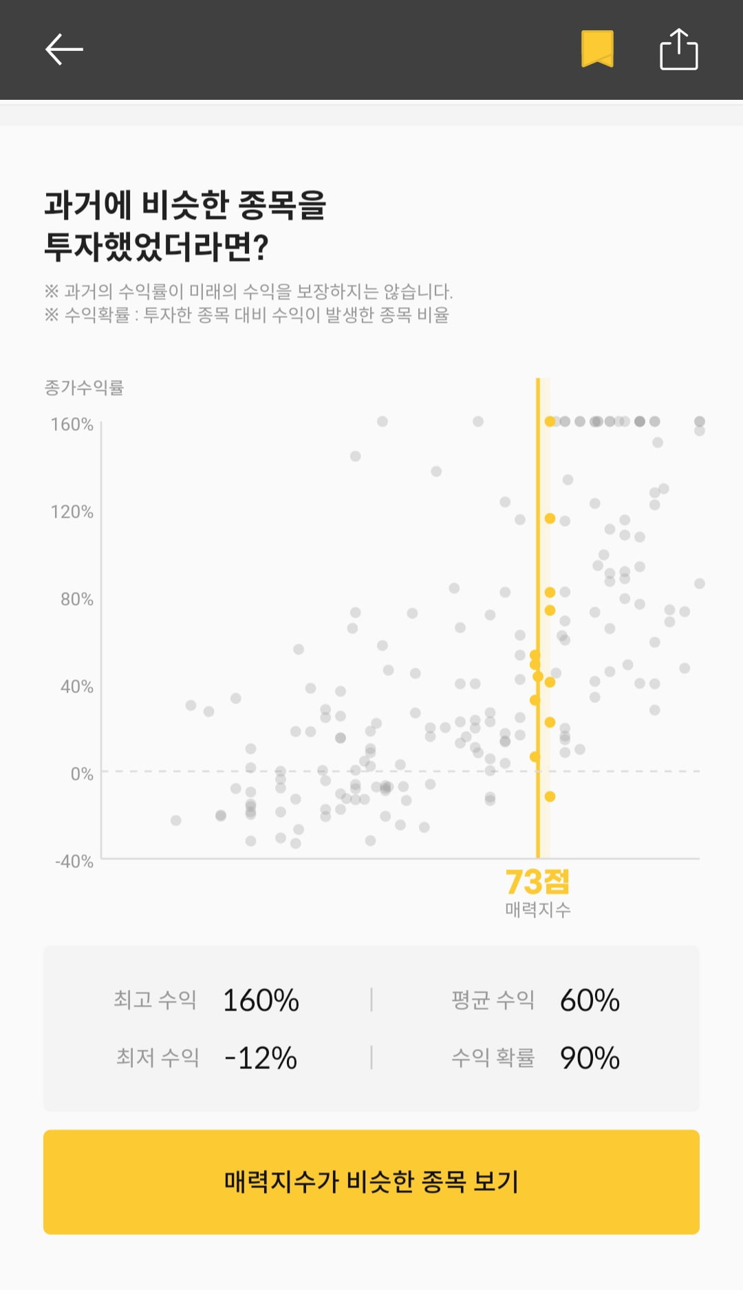 [마켓PRO] 청약할까말까: 에이엘티, 투자지수 73점…상장 후 CB 폭탄 우려도 