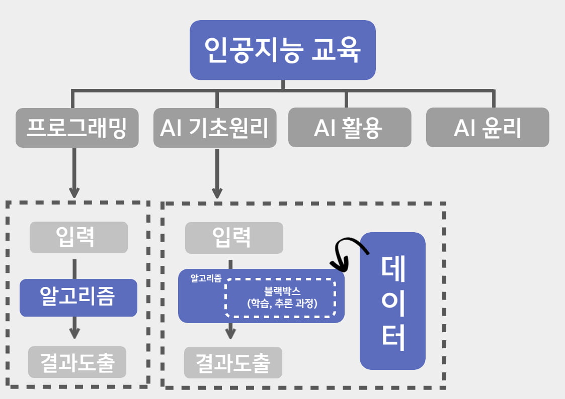 "밝은 취업 전망, 높은 발전 가능성"... 대학 AI학과 인기