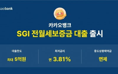 카카오뱅크, SGI 전월세보증금 대출 출시…"최대 5억원"