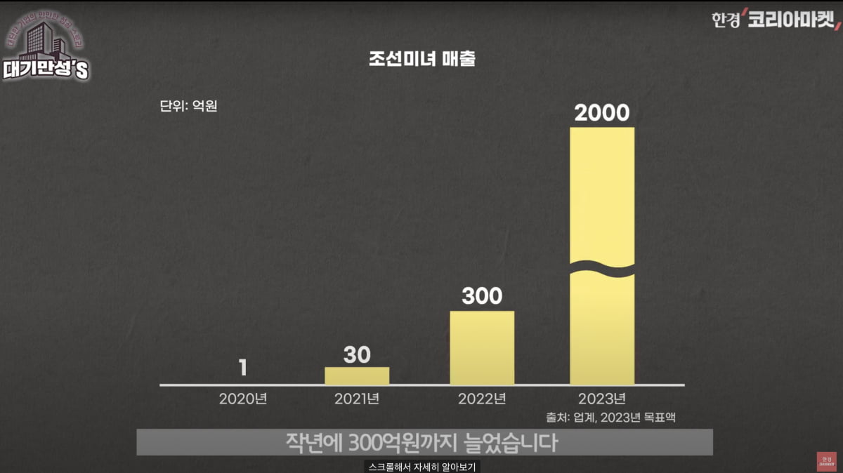 K뷰티·C뷰티 '양다리 전략'…조용히 2조 번 코스맥스 [안재광의 대기만성's]