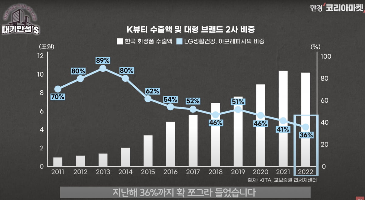 K뷰티·C뷰티 '양다리 전략'…조용히 2조 번 코스맥스 [안재광의 대기만성's]