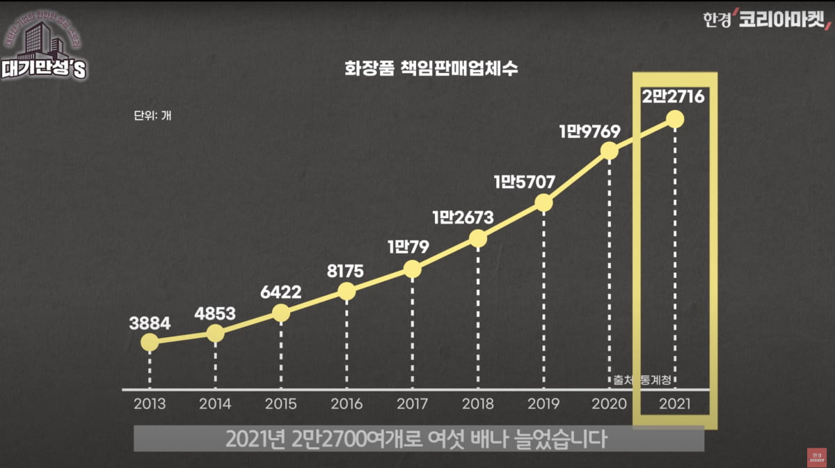 K뷰티·C뷰티 '양다리 전략'…조용히 2조 번 코스맥스 [안재광의 대기만성's]