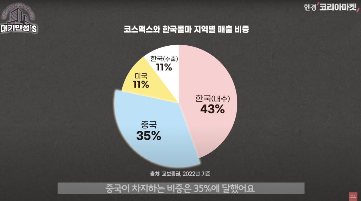 K뷰티·C뷰티 '양다리 전략'…조용히 2조 번 코스맥스 [안재광의 대기만성's]