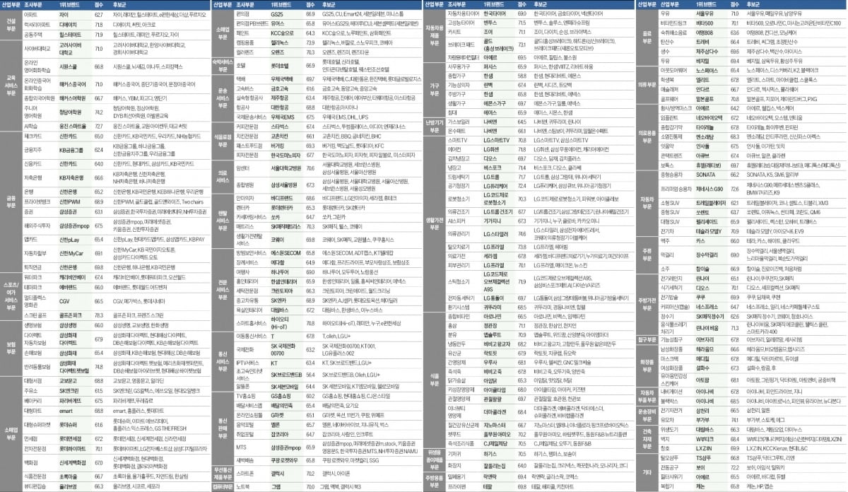 2023 프리미엄브랜드지수(KS-PBI) 1위 브랜드