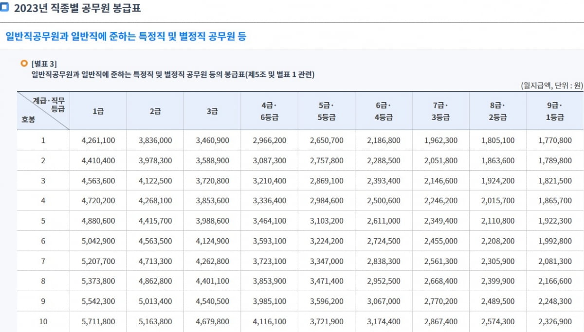 "최소 4% 인상해야"…최저임금 초봉에 공무원 '부글부글' [관가 포커스]