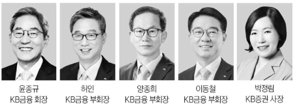 KB금융 차기 회장 선출 작업 '스타트'