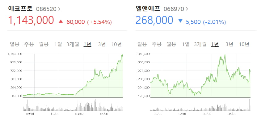 '대구의 갓슬롯 무료 사이트'에 무슨 일이…개미들 2700억 폭풍 매수 [박의명의 불개미 구조대]