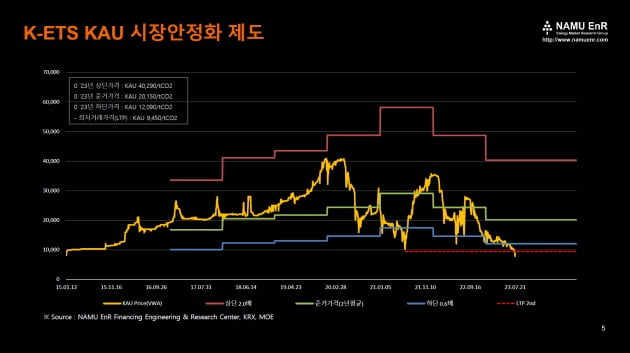 자료=NAMU EnR 금융공학&리서치센터