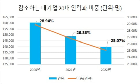 "마흔 넘은 부장이 팀 막내"…간판기업 카지노 룰렛 사이트 무슨 일이 [김익환의 컴퍼니워치]