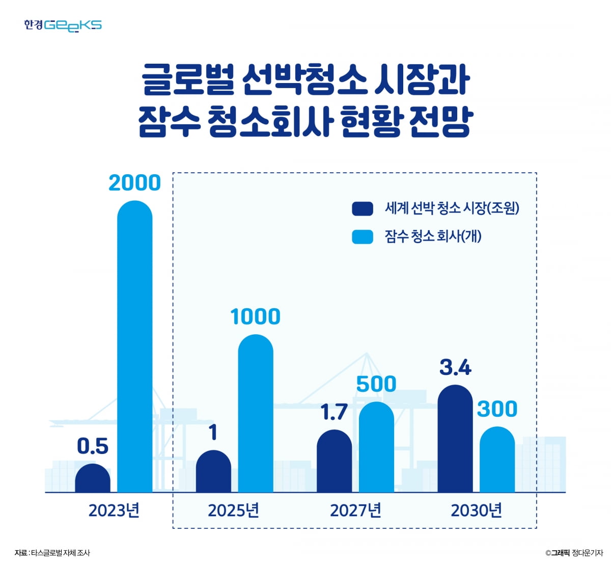 "모든 바다에 선한 영향력"…선박 청소 로봇에 반한 이유 [그래서 온라인 카지노 합법 사이트했다]