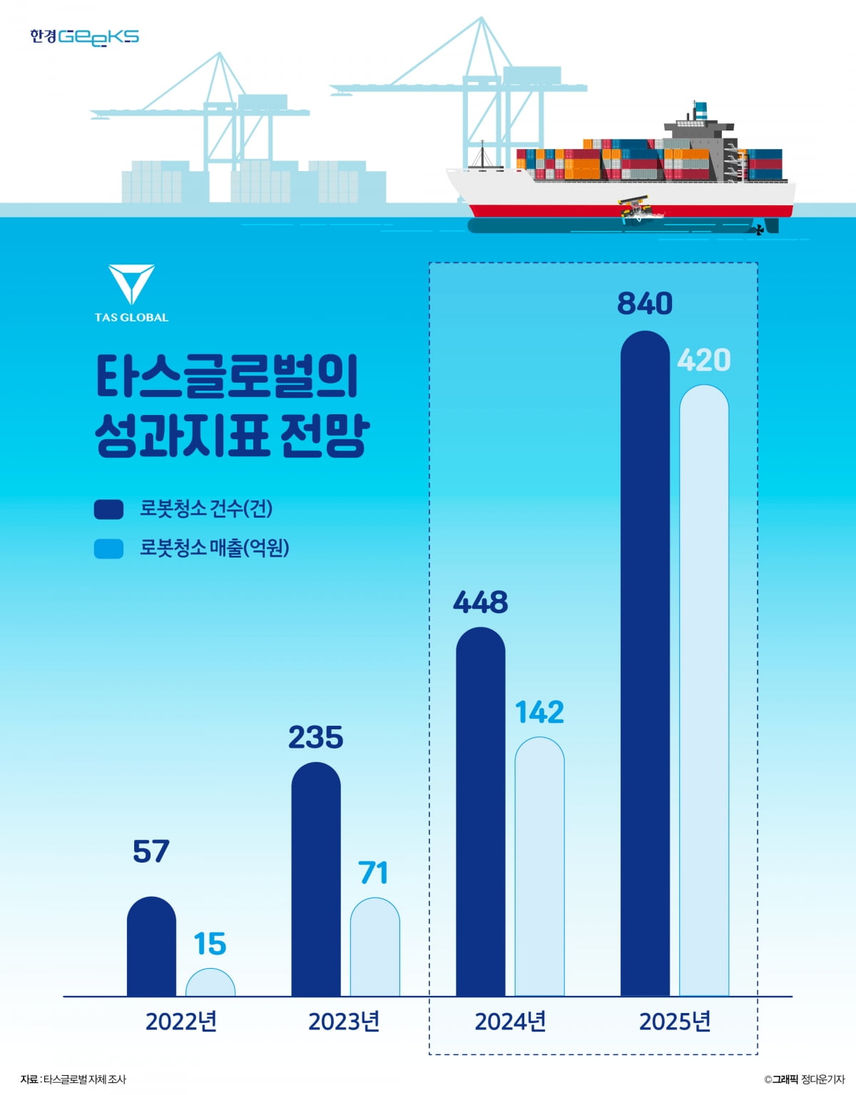 "모든 바다에 선한 영향력"…선박 청소 로봇에 반한 이유 [그래서 온라인 카지노 합법 사이트했다]