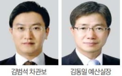 기재부 차관보에 김범석…예산실장에 김동일