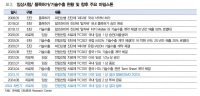 “퓨쳐켐, 하반기 온라인카지노 발표 및 中기술수출 본계약 모멘텀有”