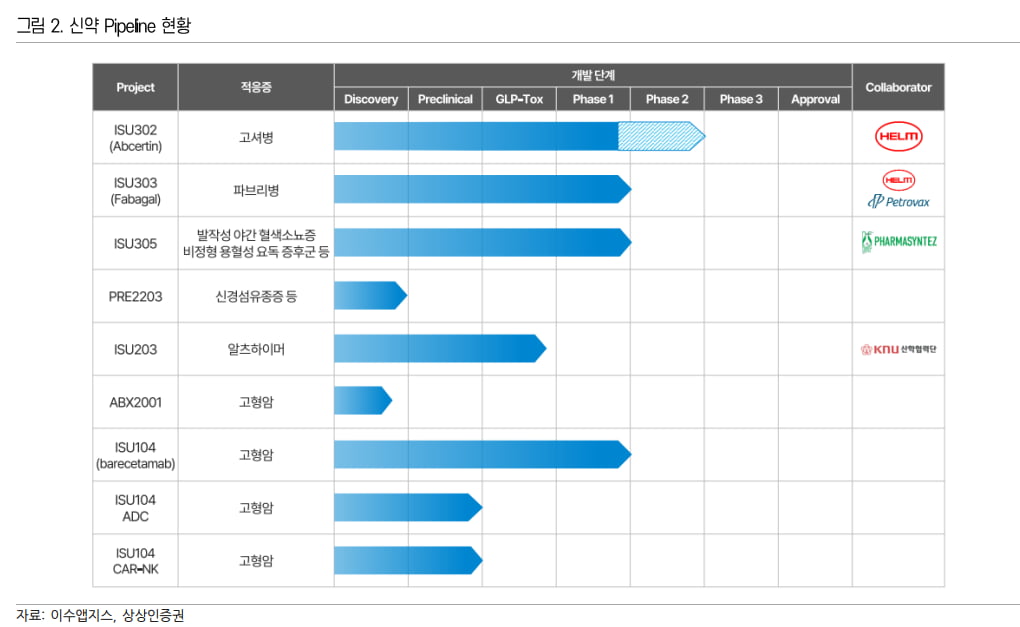 “이수앱지스, 2분기 카지노 블랙잭 성장 및 영업이익 흑자전환 예상”