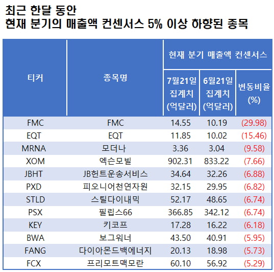 자료=블룸버그