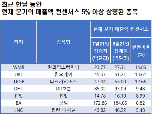 자료=블룸버그