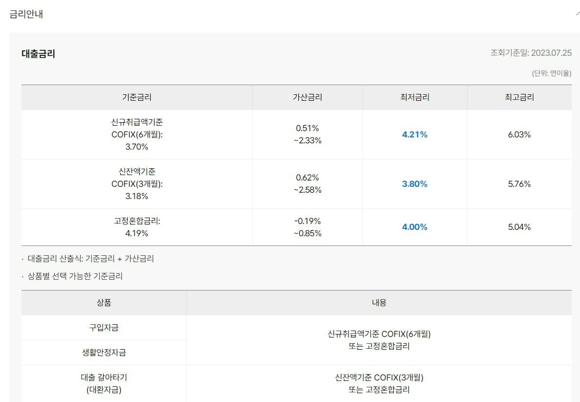 25일 기준 케이뱅크의 아파트담보대출 유형별 금리. 케이뱅크 홈페이지 캡처