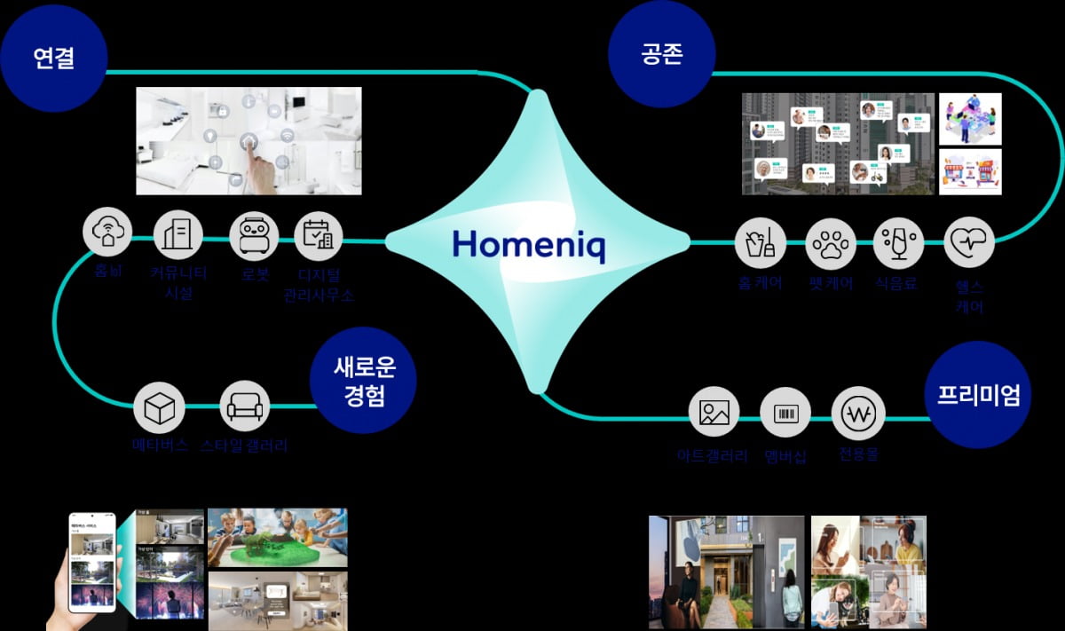 홈닉의 4대 가치. 사진=삼성물산