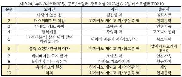 바야흐로 카지노 파칭코 계절…여름되니 귀신같이 판매늘어