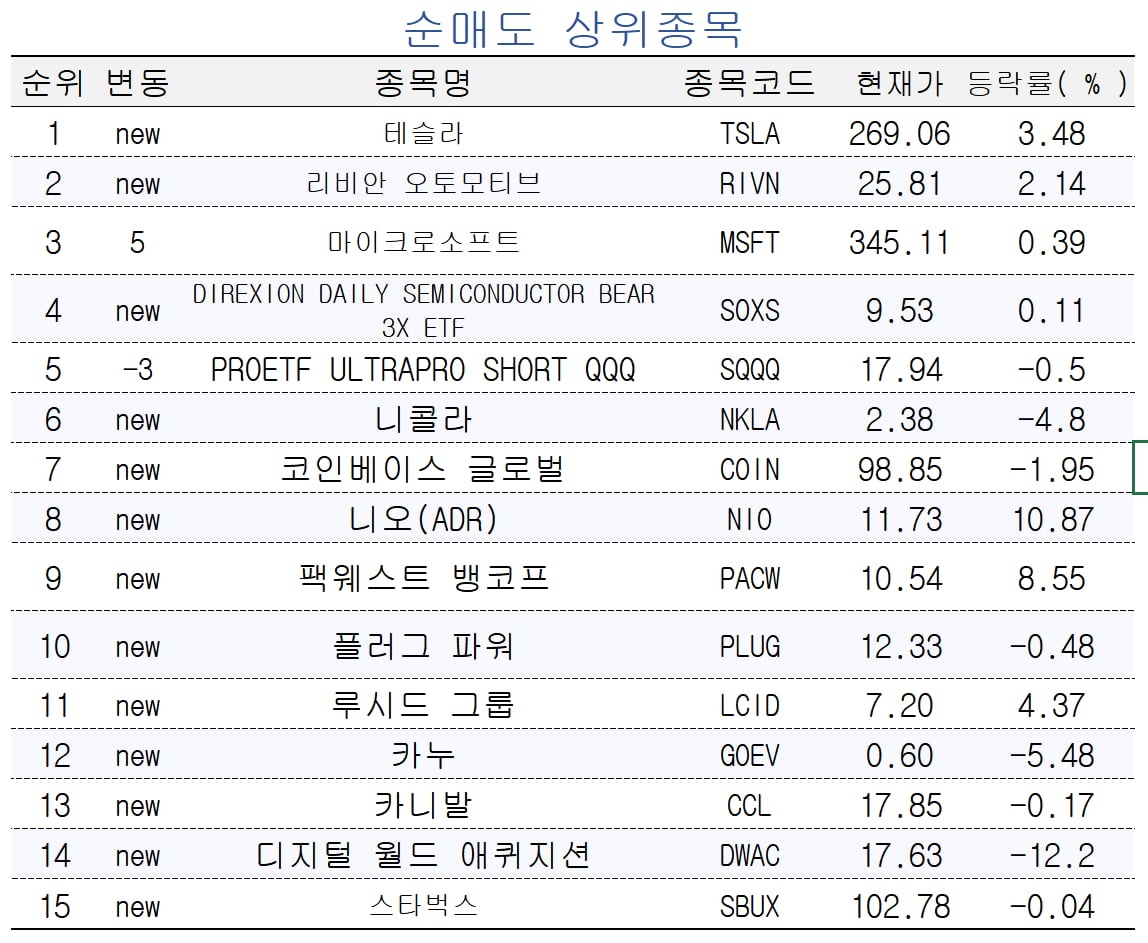 [마켓PRO] 엔비디아에 올라탄 고수들