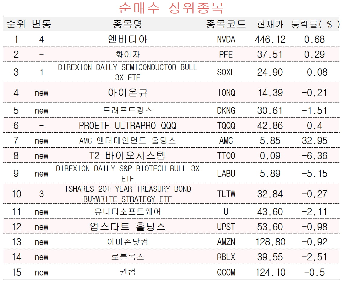 [마켓PRO] 엔비디아에 올라탄 고수들