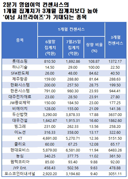 자료=에프앤가이드 데이터가이드