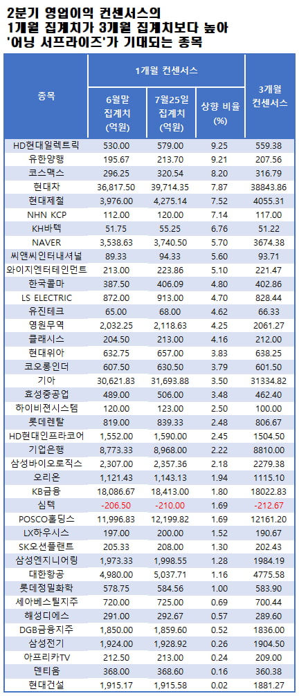 자료=에프앤가이드 데이터가이드