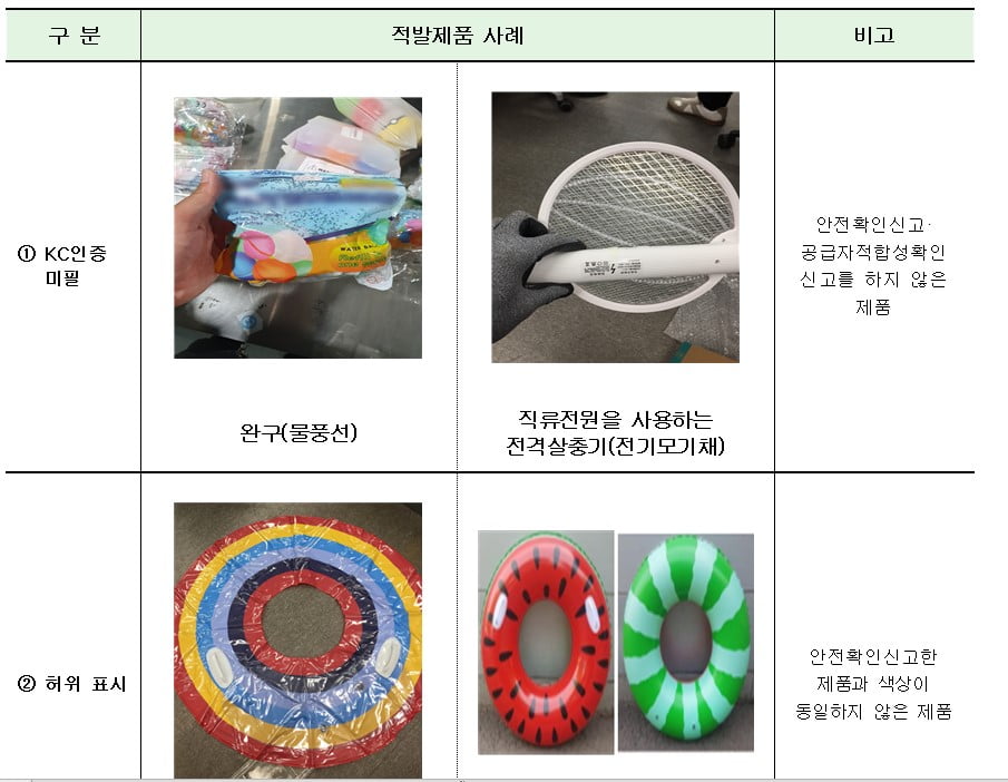 어린이 튜브·물총까지…안전기준 위반한 수입용품 4만점 적발