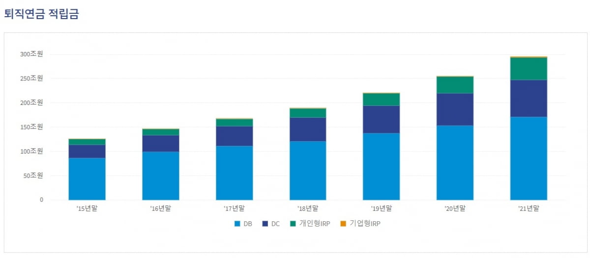 내 노후 책임질 퇴직카지노 미국, 최소한 이것만은 알고가자