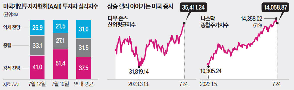 "우리가 틀렸다"…월가 대표 비관론자의 반성