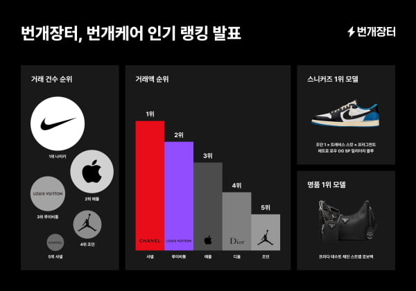 핀다, 470억 유치…모이버, 위안부 기리는 AR 작품 공개 [Geeks' Briefing]