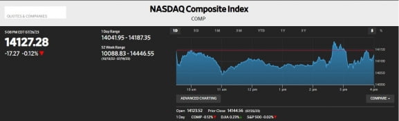 "9월 금리, 인상·동결 모두 가능"…'야누스' 파월에 증시 혼조세 [Fed 워치]