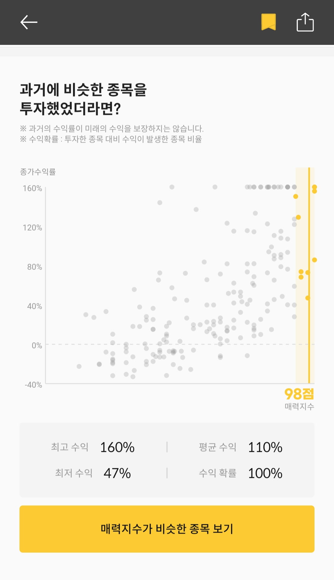 [마켓PRO]청약할까말까: 엠아이큐브솔루션, 청약지수 98점