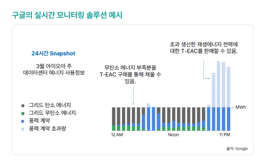 24시간 무탄소 전력, CFE가 뭐길래