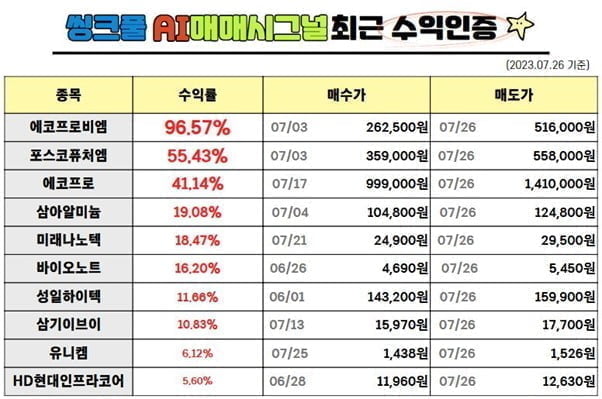 ◈종목전망◈ 급등주 추천에 매매타이밍까지 딱!! 확실한 투자방법-씽크풀 AI매매신호