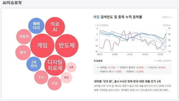 ◈종목전망◈ 급등주 추천에 매매타이밍까지 딱!! 확실한 투자방법-씽크풀 AI매매신호