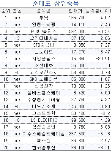 [마켓PRO] "2차전지 아직 안 끝났다" 이번엔 에코프로 쓸어담는 초고수들