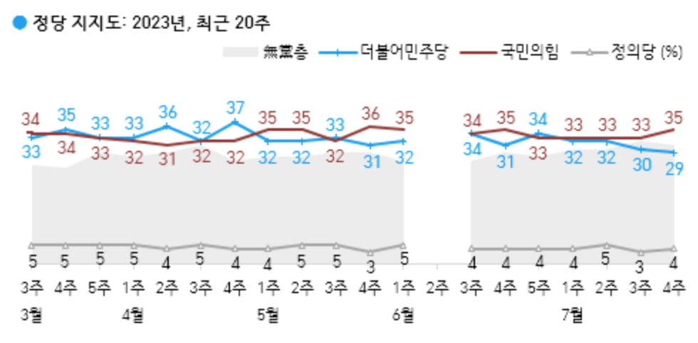 출처=한국갤럽