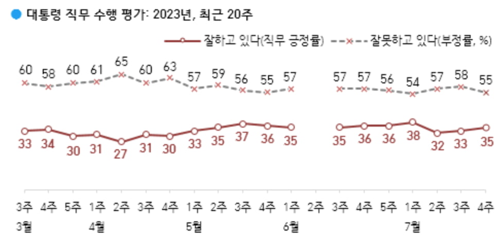 출처=한국갤럽