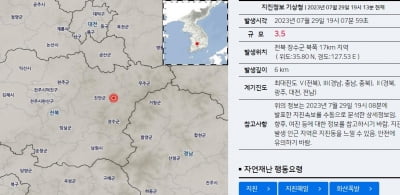 [속보] 전북 장수서 규모 3.5 지진 발생…"파악된 피해 없어"