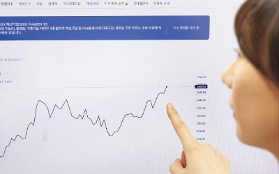 혁신기업은 강했다…'KEDI30' 1년 수익률 18%