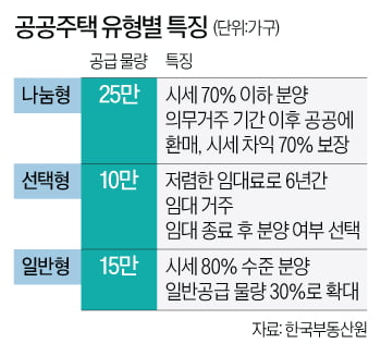 "無자녀 솔로들도 아파트 준다?"…39세 이하 '청년 특별공급' 주목