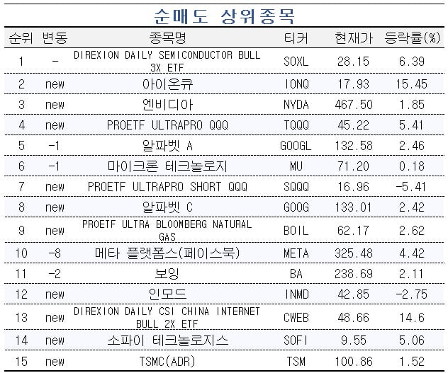 [마켓PRO] 테슬라·리비안 등 美 전기차 기업 쓸어담는 초고수들